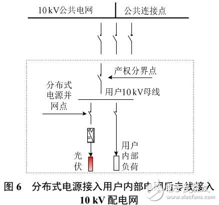 基于不同分布式電源/微電網(wǎng)并網(wǎng)方式和不同商業(yè)運(yùn)營模式綜合效益評價(jià)方法