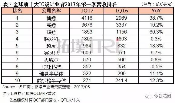 什么是CIDM模式以及設(shè)計(jì)行業(yè)和制造行業(yè)那些簡稱的介紹