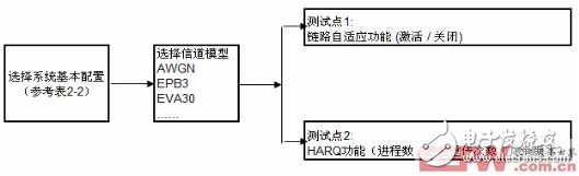 覆蓋率和檢測出錯誤數(shù)的關(guān)系