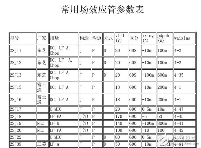 電子元件型號(hào)參數(shù)查詢資料合集第二部（APP工具、場(chǎng)效應(yīng)管參數(shù)查詢、光藕型號(hào)參數(shù)查詢、貼片電阻保險(xiǎn)二三極管參數(shù)查詢）