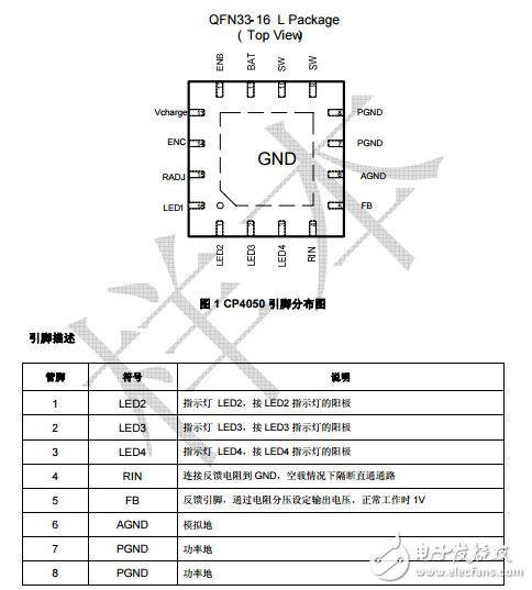 單芯鋰電池電源管理芯片CP4050中文資料數(shù)據(jù)手冊(cè)