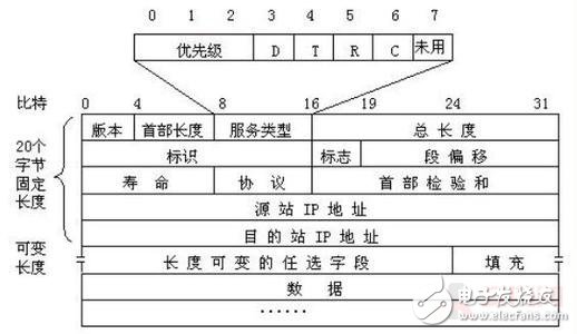 基于OpenWrt和TCP/IP協(xié)議的的Android遠(yuǎn)程無(wú)線智能機(jī)械彈琴手系統(tǒng)