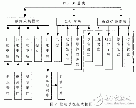 基于OpenWrt和TCP/IP協(xié)議的的Android遠(yuǎn)程無(wú)線智能機(jī)械彈琴手系統(tǒng)