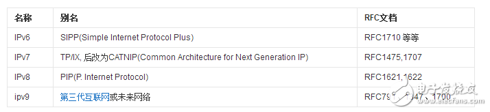 ipv9_ipv9協(xié)議_中國IPv9大地址利弊分析
