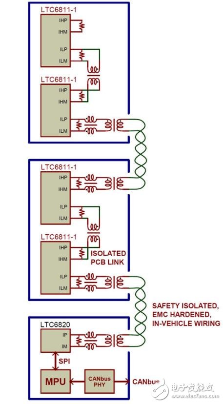 在高壓電池管理系統(tǒng)中實(shí)現(xiàn)可靠的數(shù)據(jù)通信	