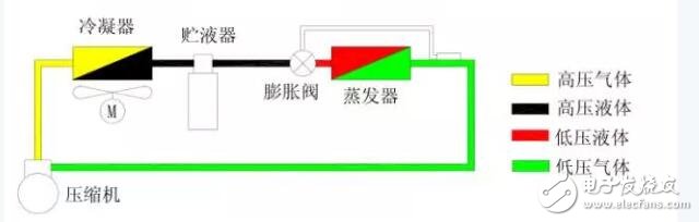 熱力膨脹閥的分類及有什么區(qū)別_熱力膨脹閥怎么調(diào)節(jié)（工作原理及作用）