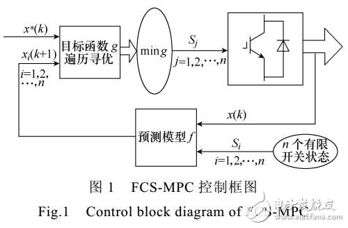 基于有限集模型預(yù)測(cè)控制在電力電子系統(tǒng)中的發(fā)展