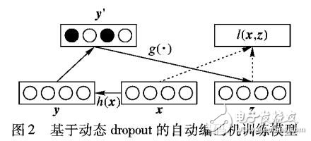 基于動(dòng)態(tài)dropout的改進(jìn)堆疊自動(dòng)編碼機(jī)方法