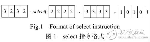 控制流SIMD向量化方法