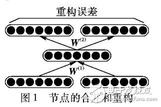 遞歸自編碼器的廣告短語(yǔ)相關(guān)性