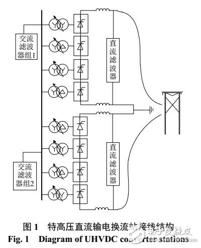 交直流電力系統(tǒng)電磁暫態(tài)仿真建模