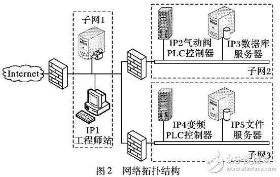 基于攻擊圖的風(fēng)險評估方法