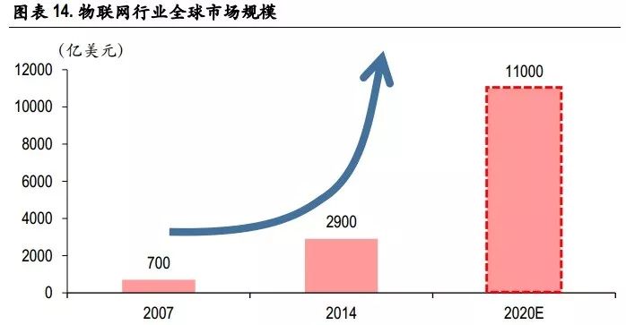 值得投資的未來四大科技解析