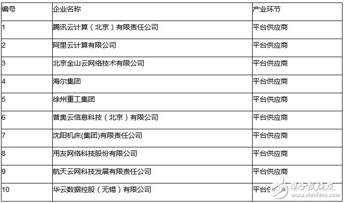 強調萬物互聯(lián) 物聯(lián)網(wǎng)助力智能制造轉型