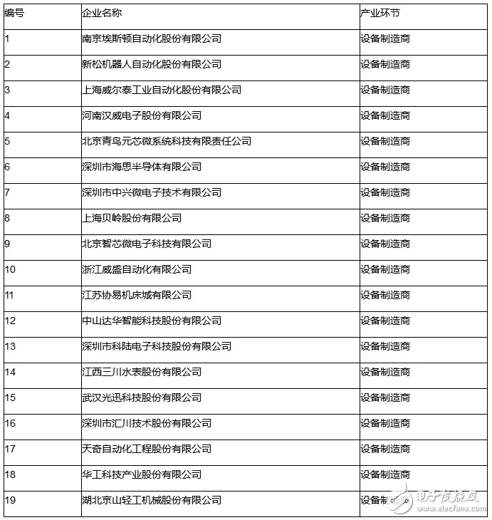 強調萬物互聯(lián) 物聯(lián)網(wǎng)助力智能制造轉型