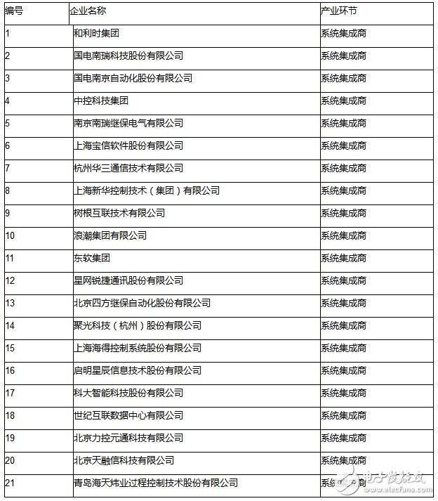 強調(diào)萬物互聯(lián) 物聯(lián)網(wǎng)助力智能制造轉(zhuǎn)型