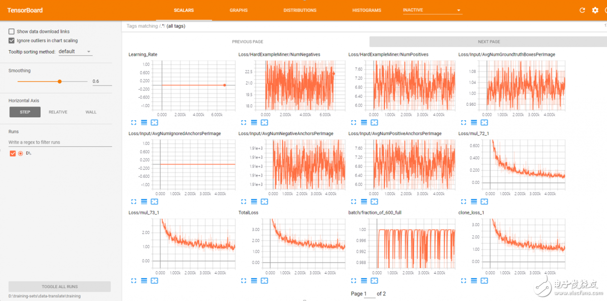 深度學(xué)習(xí)入門篇：手把手教你用 TensorFlow 訓(xùn)練模型