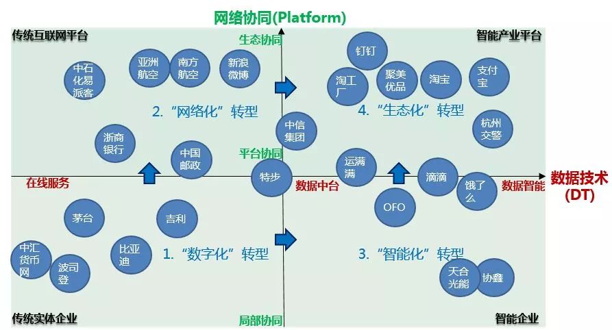 第四次計算革命將使AI商業(yè)，進(jìn)化到云智能（“云DI”）商業(yè)