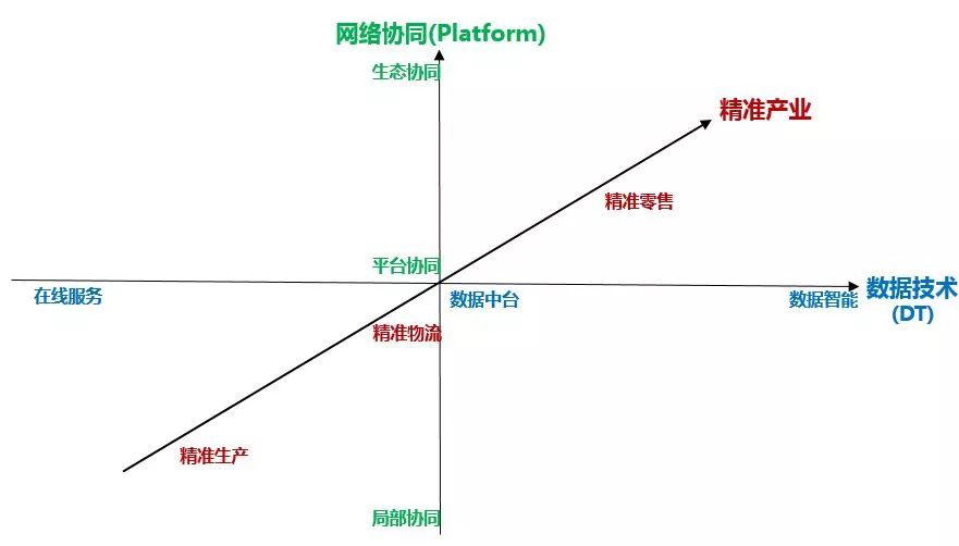 第四次計算革命將使AI商業(yè)，進(jìn)化到云智能（“云DI”）商業(yè)