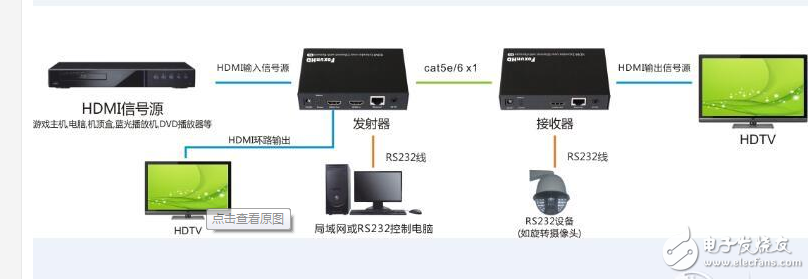 hdmi延長器安裝步驟_HDMI延長器與HDMI IP延長器應(yīng)用區(qū)別