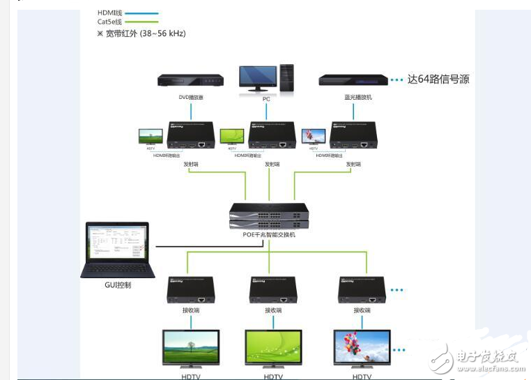 hdmi延長器安裝步驟_HDMI延長器與HDMI IP延長器應(yīng)用區(qū)別