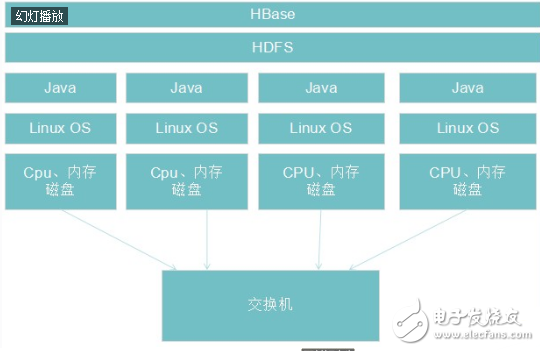 hbase工作原理_hbase超詳細(xì)介紹