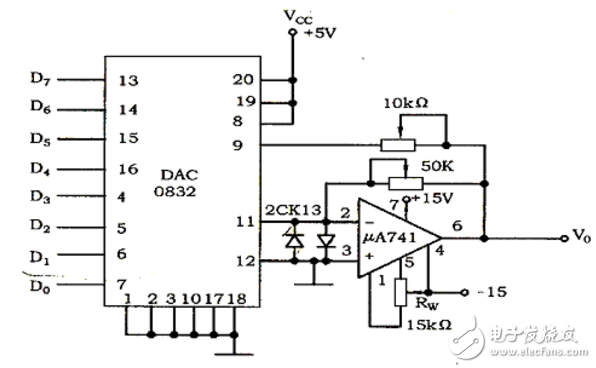 DAC0832輸出轉(zhuǎn)電壓的運(yùn)放電路圖