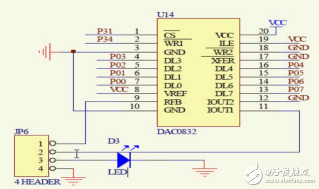 dac0832工作方式有幾種_怎么實現(xiàn)_及其各自特點分析