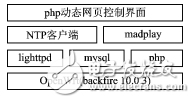 基于OpenWrt的網(wǎng)絡(luò)校時自動打鈴器