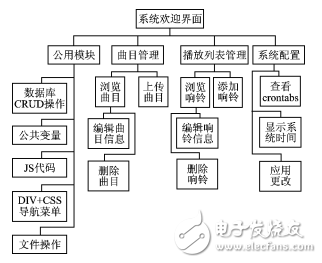 基于OpenWrt的網(wǎng)絡(luò)校時自動打鈴器