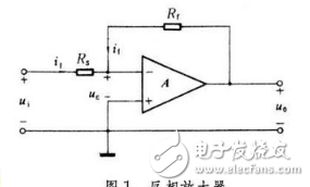 運(yùn)算放大器使用的4個(gè)步驟以及Ri、Rf的選取