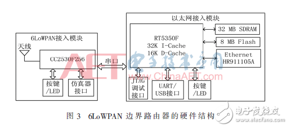 基于OpenWrt的6LoWPAN邊界路由器的實(shí)現(xiàn)