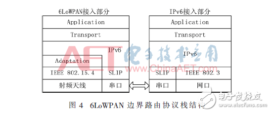 基于OpenWrt的6LoWPAN邊界路由器的實(shí)現(xiàn)