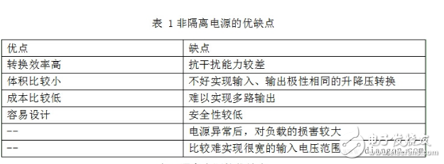 非隔離電源工作原理_非隔離電源有什么優(yōu)缺點