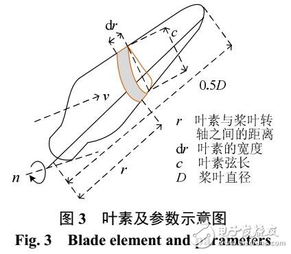 間歇性的風(fēng)力發(fā)電機(jī)功率輸出模型