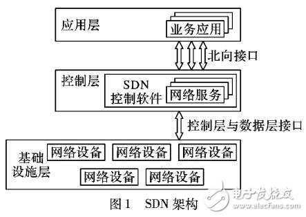 基于SDN的入侵容忍控制器架構設計