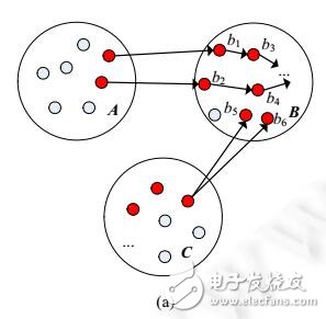 一種面向團體的影響最大化方法