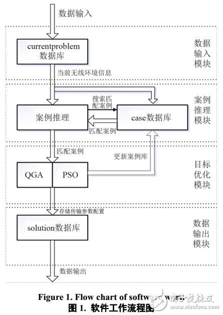 案例推理的動態(tài)資源分配