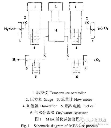 質子交換膜燃料電池膜電極活化工藝