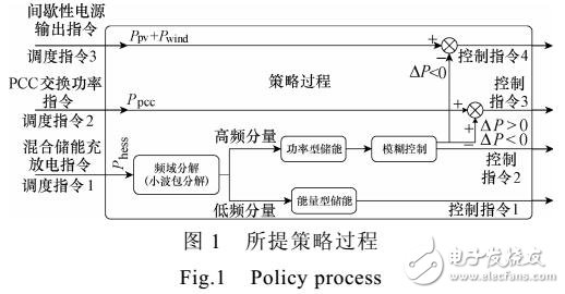 微電網(wǎng)公共耦合點功率優(yōu)化控制