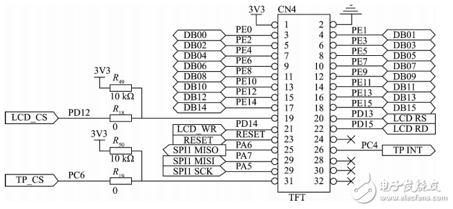 基于STM32的自動(dòng)氣象站控制模塊設(shè)計(jì)