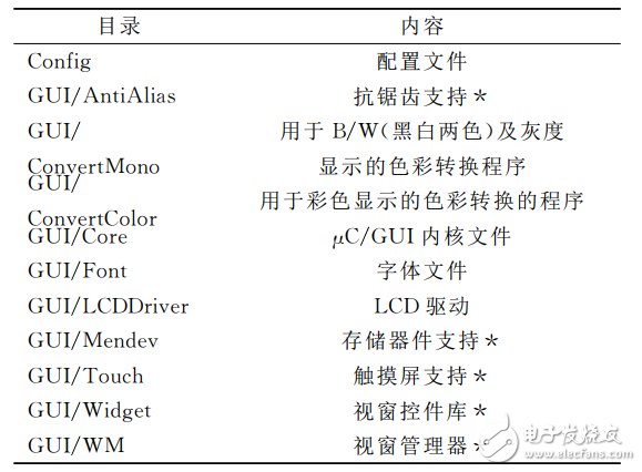 基于STM32的自動氣象站控制模塊設(shè)計