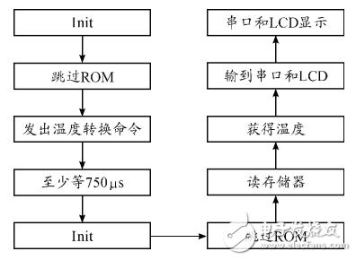 基于STM32和HC-SＲ501智能家居的智能照明系統(tǒng)設(shè)計