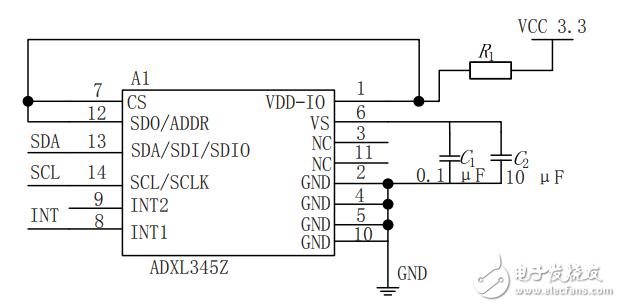 基于STM32的重力感應(yīng)無(wú)線智能遙控小車(chē)設(shè)計(jì)