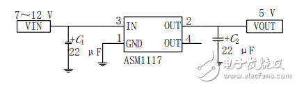 基于STM32的重力感應(yīng)無(wú)線智能遙控小車(chē)設(shè)計(jì)