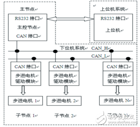 基于ZigBee的Android智能移動(dòng)設(shè)備控制系統(tǒng)設(shè)計(jì)