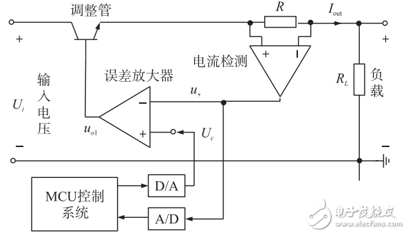 一種基于STM32的高精度程控電流源設(shè)計(jì)