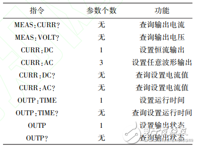 一種基于STM32的高精度程控電流源設(shè)計(jì)