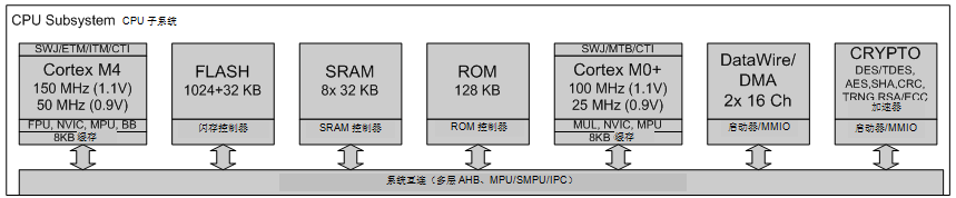 探討當(dāng)今不斷增強的嵌入式 MCU 的豐富功能以及創(chuàng)新應(yīng)用