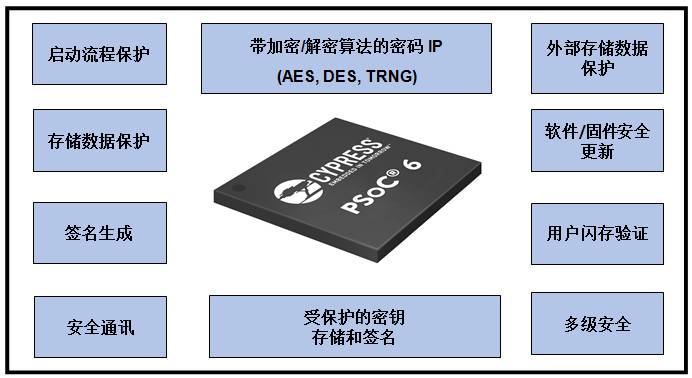 探討當(dāng)今不斷增強的嵌入式 MCU 的豐富功能以及創(chuàng)新應(yīng)用